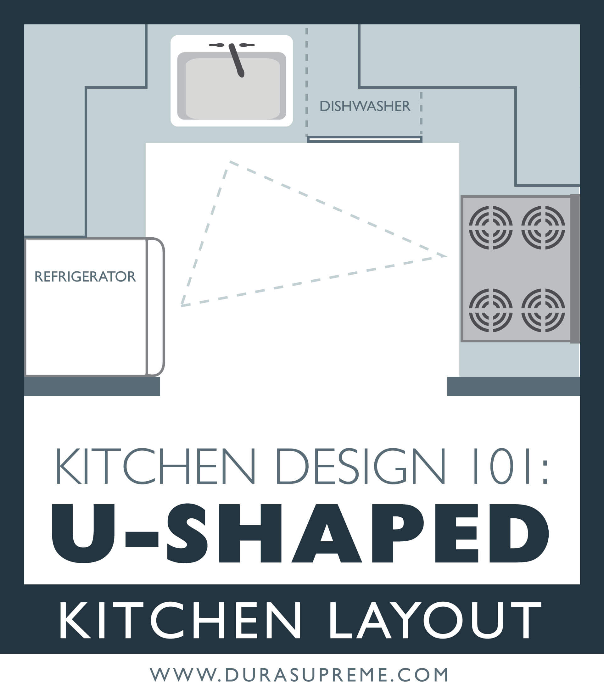 Kitchen Design 101 What Is A U Shaped Kitchen Design Dura Supreme 