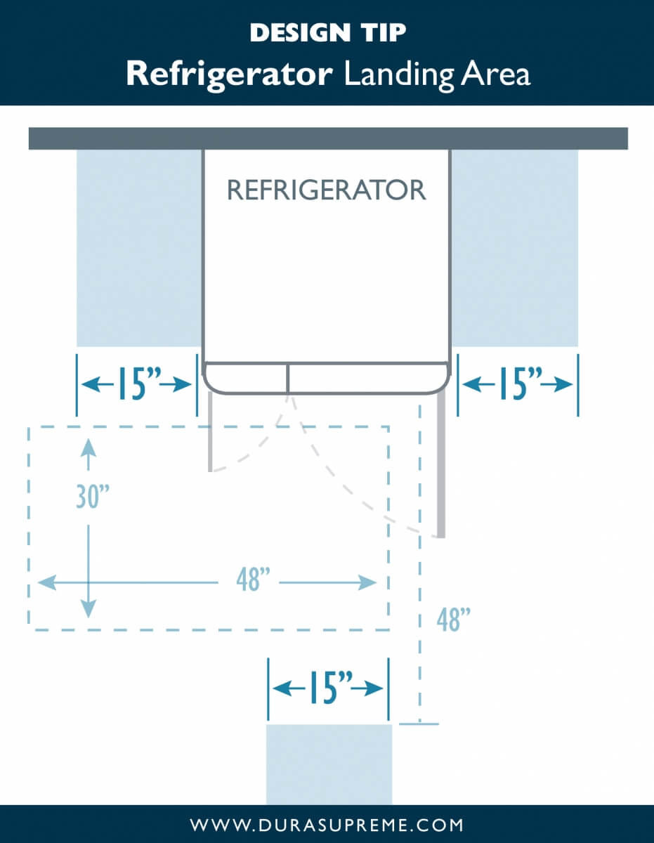 https://www.durasupreme.com/wp-content/uploads/2020/08/LandingAreas_Refrigerator-info-graphic-Kitchen-design-101.jpg